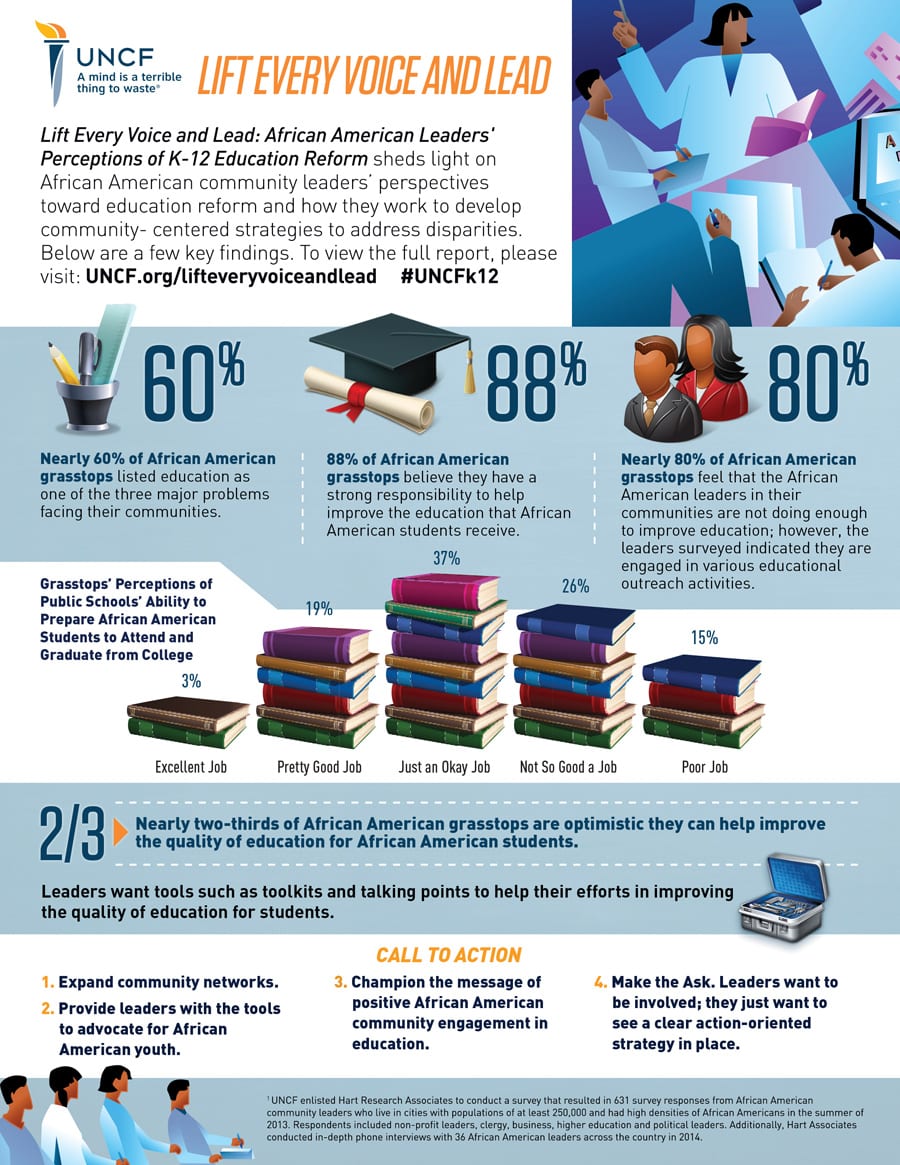 African American Leader's Perception of K-12 Factsheet Preview
